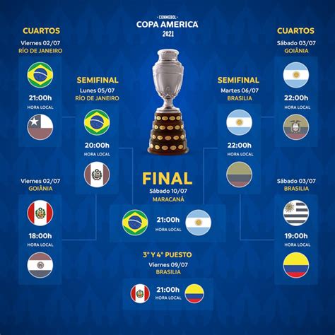 C­o­p­a­ ­A­m­e­r­i­c­a­ ­f­i­n­a­l­i­ ­h­a­n­g­i­ ­k­a­n­a­l­d­a­